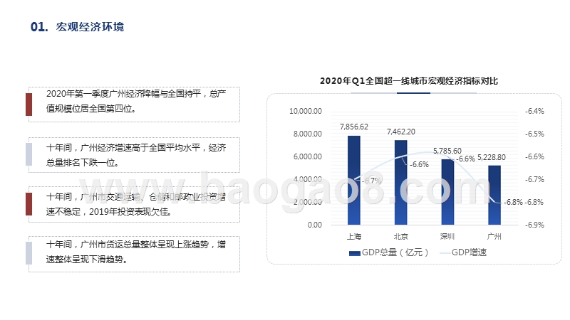 2020-2021中国广州城市仓储市场研究报告.pptx_第4页