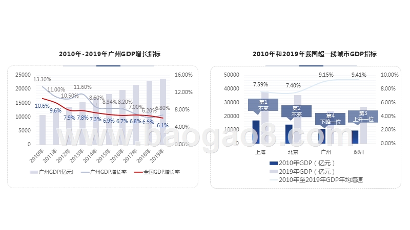 2020-2021中国广州城市仓储市场研究报告.pptx_第5页