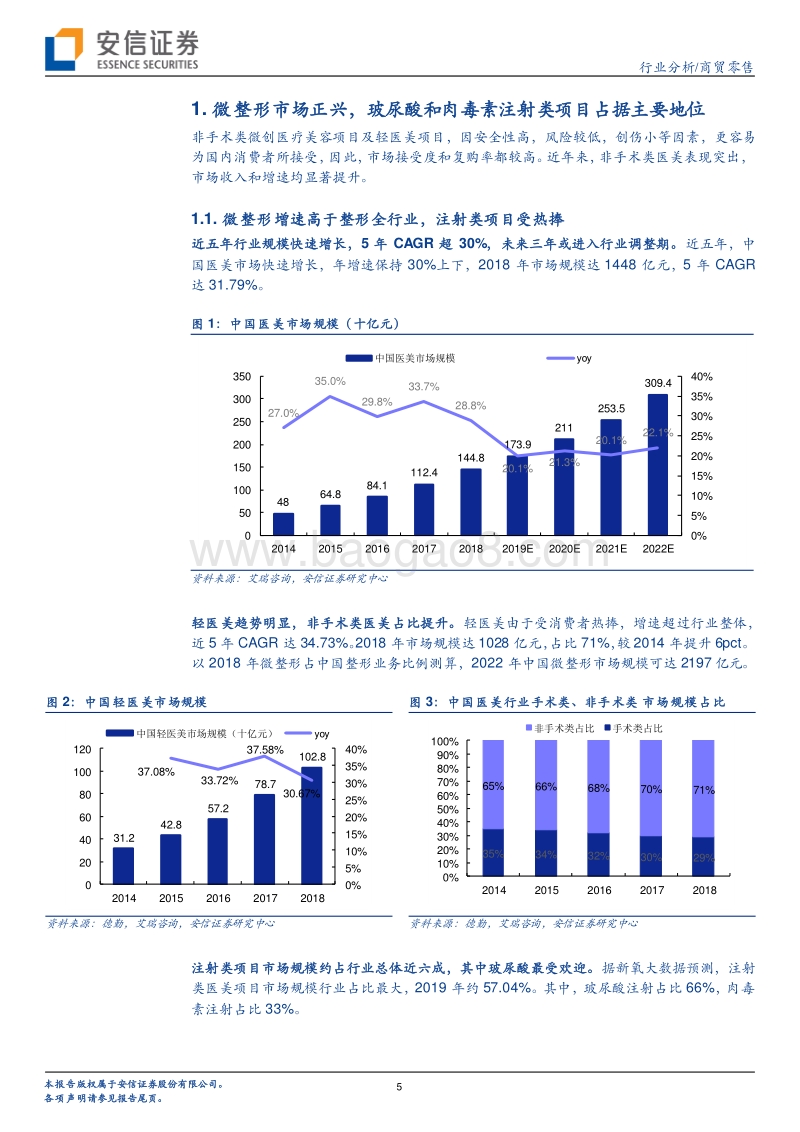 医美产业链深度剖析之三：微整正当时，聚焦玻尿酸+肉毒素+线雕.pdf_第5页