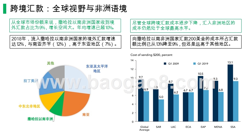 2020-2021非洲跨境支付行业研究报告.pptx_第3页