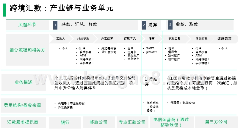 2020-2021非洲跨境支付行业研究报告.pptx_第4页