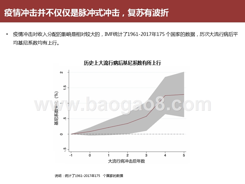 2020Q4市场经济展望分析报告.pptx_第3页