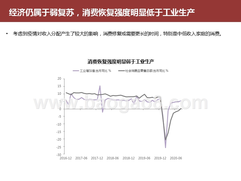 2020Q4市场经济展望分析报告.pptx_第4页