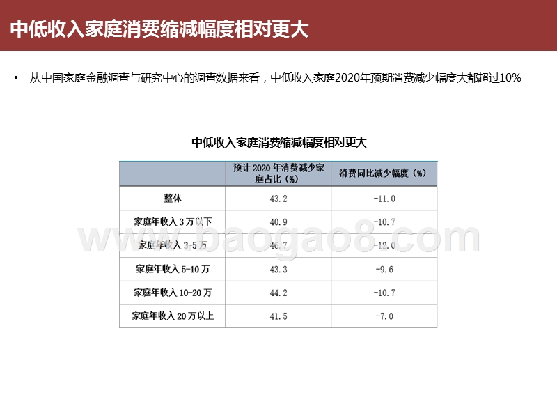 2020Q4市场经济展望分析报告.pptx_第5页