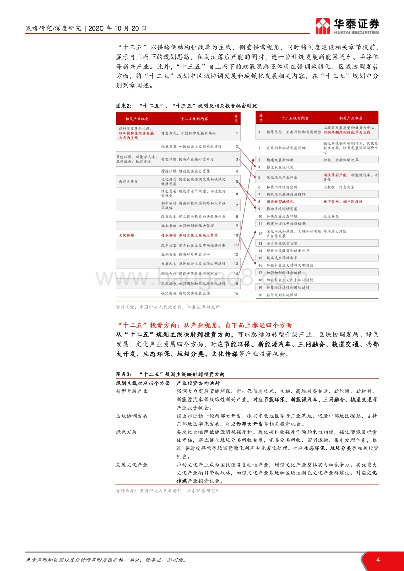 十四五·双循环系列之三：三阶段节奏与五方向预判.pdf_第4页