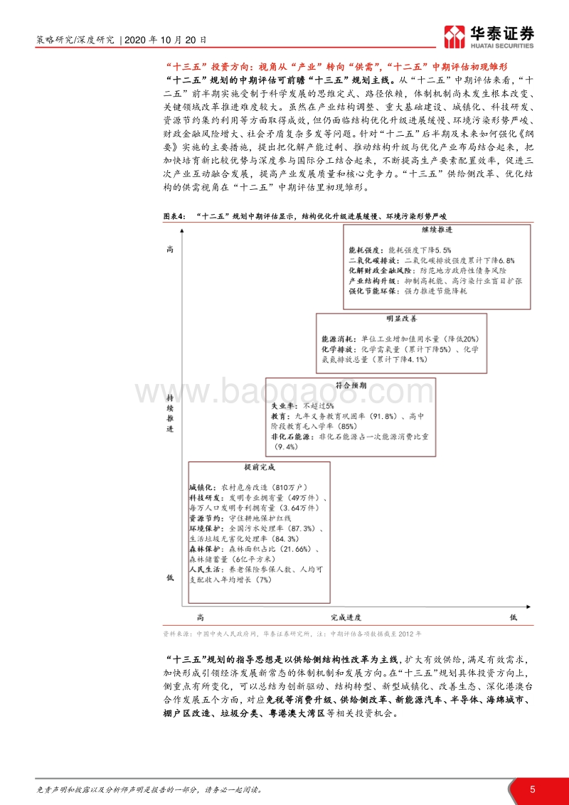 十四五·双循环系列之三：三阶段节奏与五方向预判.pdf_第5页