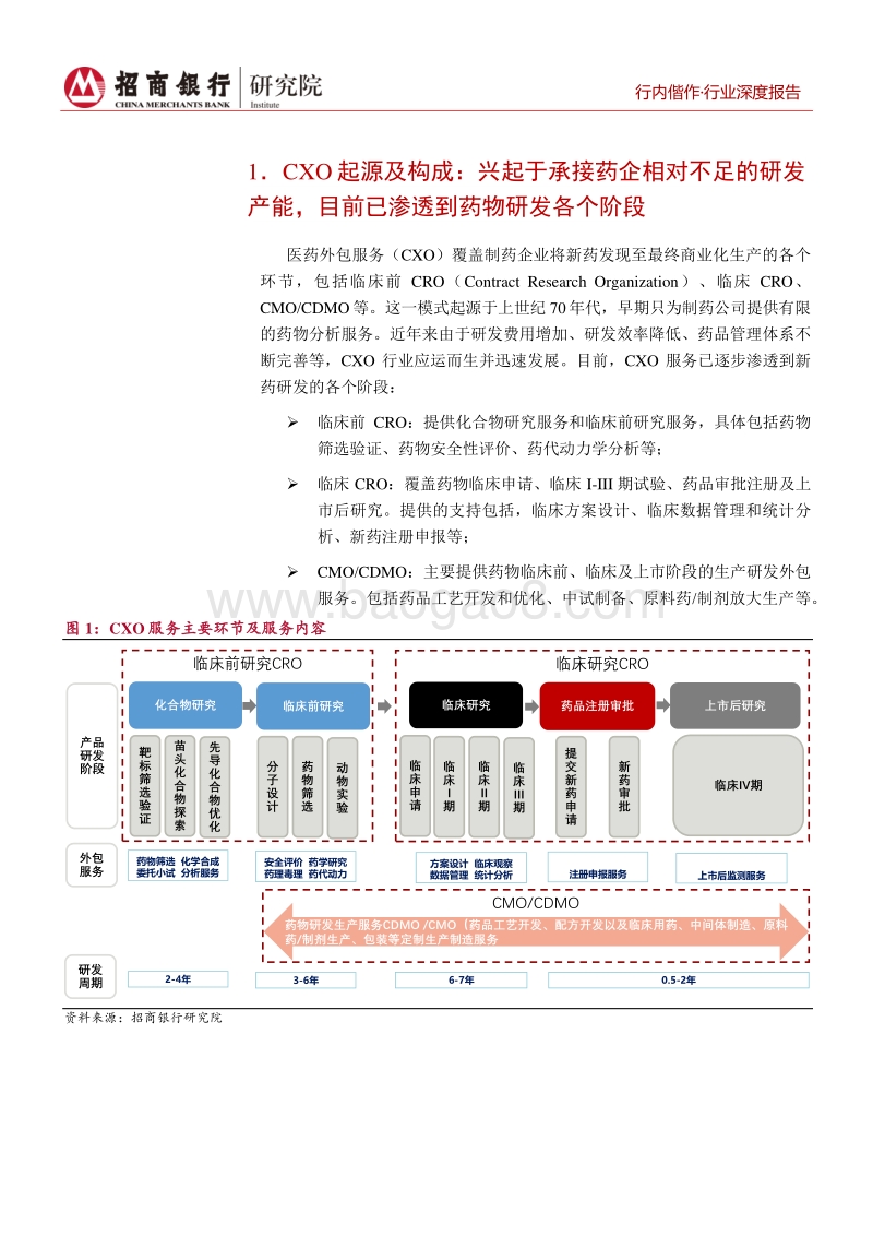 生物医药之研发生产外包服务篇：行业高增长期，产业链延伸及信息化是重要发展方向.pdf_第5页