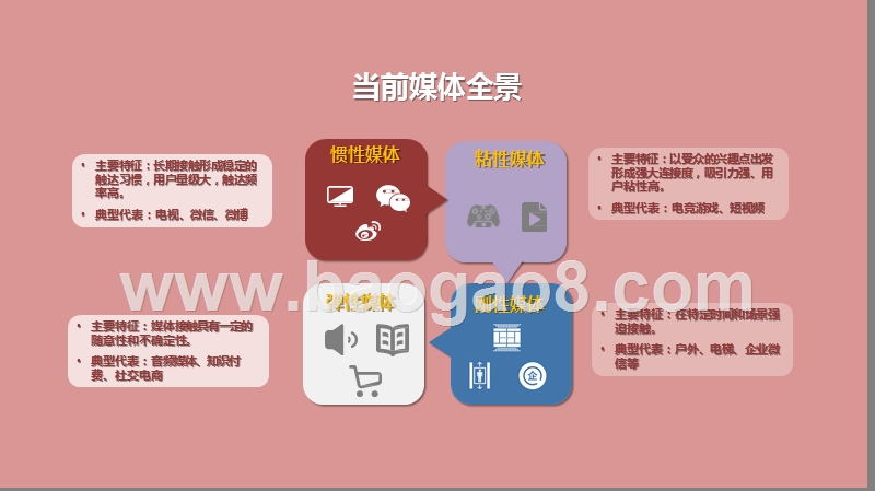 2020-2021中国媒体市场趋势研究报告.pptx_第3页
