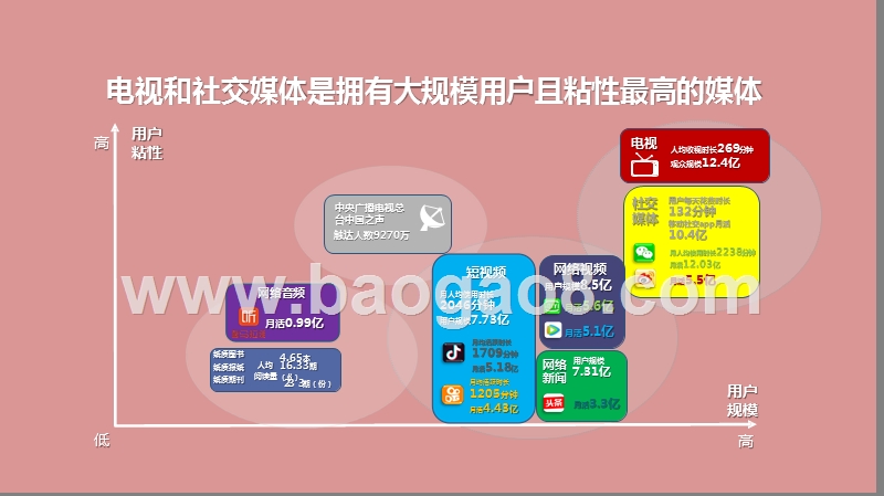 2020-2021中国媒体市场趋势研究报告.pptx_第4页