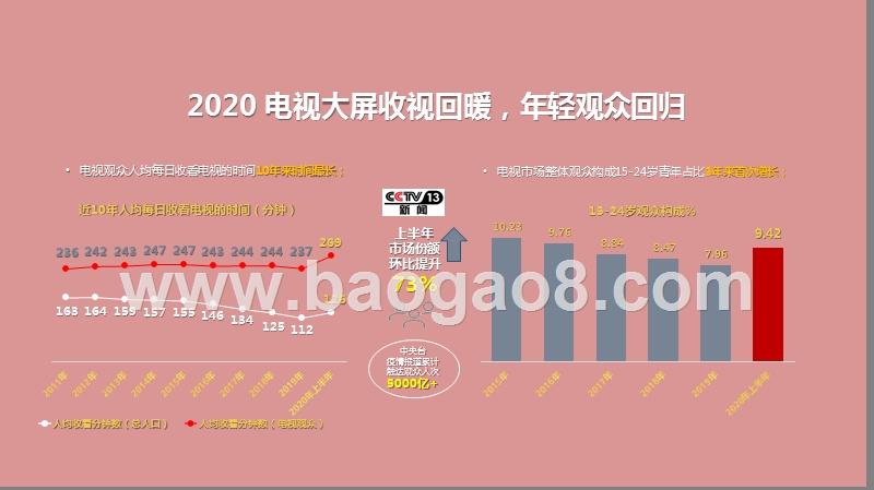 2020-2021中国媒体市场趋势研究报告.pptx_第5页