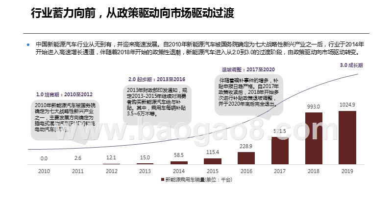 2020-2021新能源汽车行业研究报告.pptx_第3页