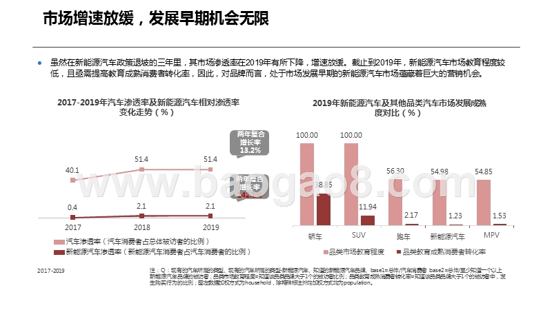 2020-2021新能源汽车行业研究报告.pptx_第4页
