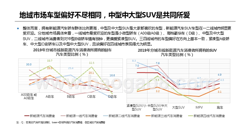 2020-2021新能源汽车行业研究报告.pptx_第5页