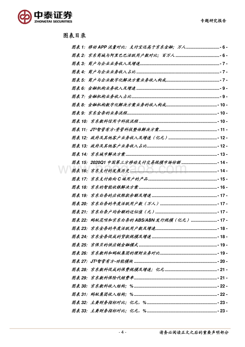 蚂蚁集团与京东数科：科技、金融、财务与模式.pdf_第4页