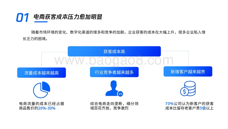 腾讯看点电商广告主价值报告.pdf_第5页