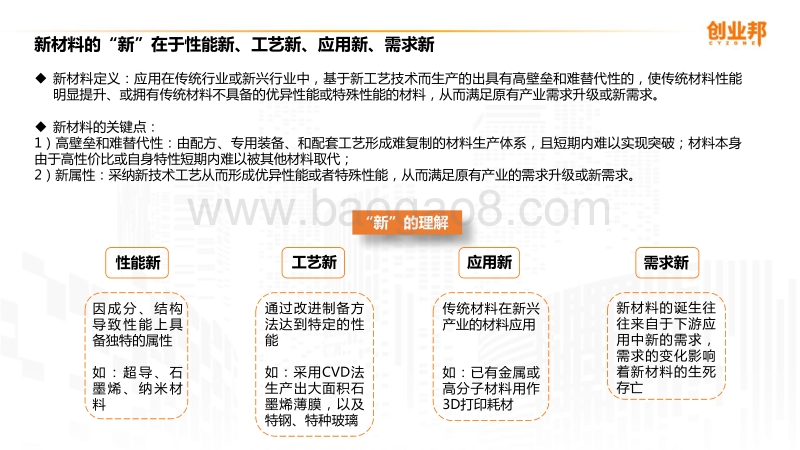 2020新材料行业研究报告.pdf_第3页