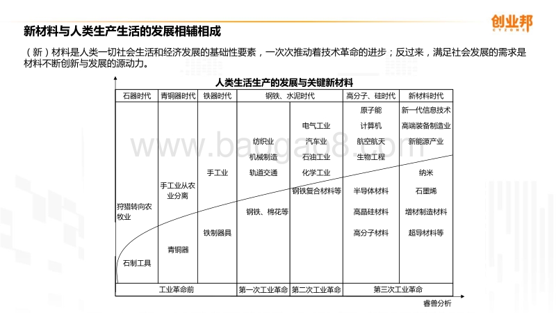 2020新材料行业研究报告.pdf_第5页