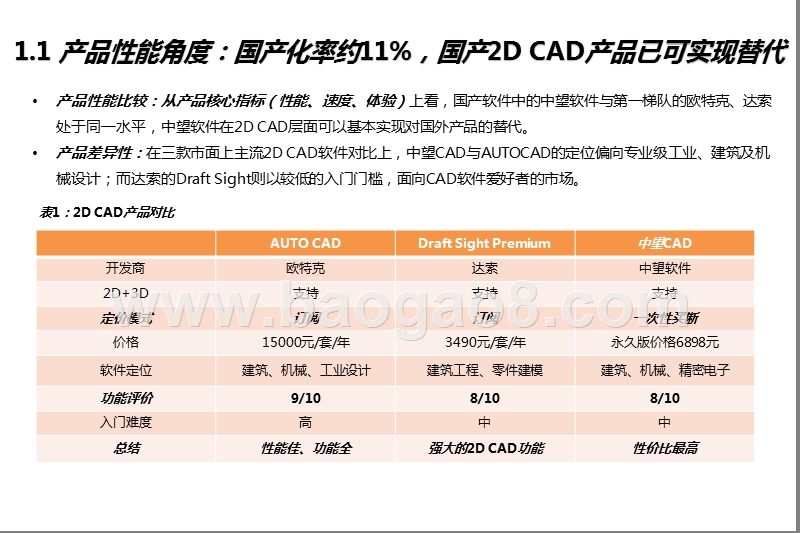 2020-2021年CAD行业产品力对比分析报告.pptx_第5页