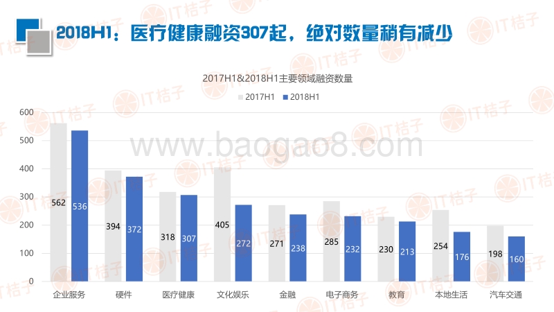 2018年H1医疗健康投资盘点.pdf_第4页