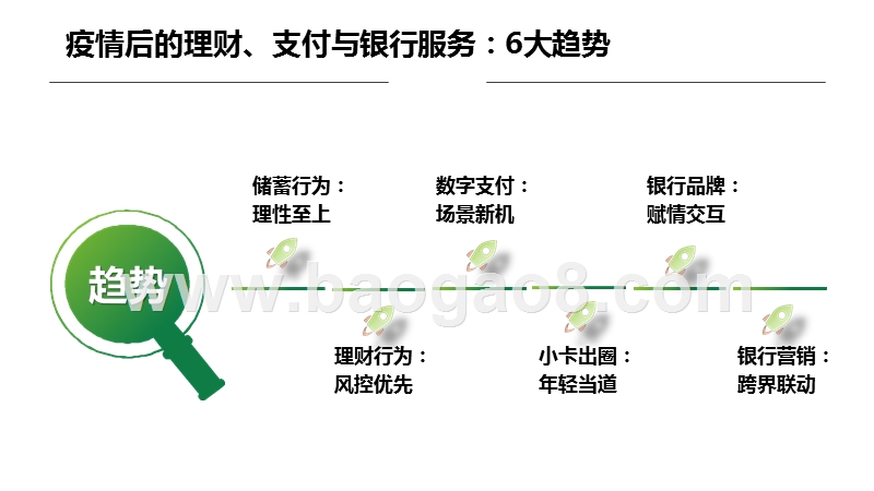 2020-2021后疫情时代金融理财消费趋势洞察报告.pptx_第3页