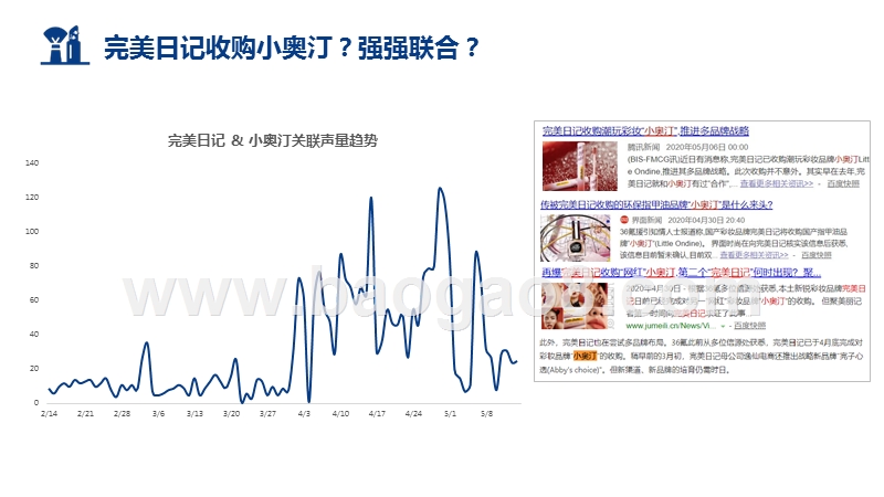 2020-2021美妆行业完美日记收购小奥汀研究报告.pptx_第2页