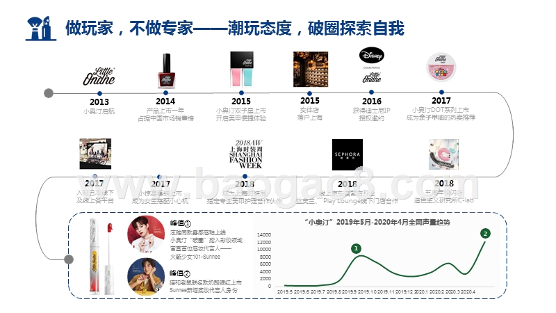 2020-2021美妆行业完美日记收购小奥汀研究报告.pptx_第5页