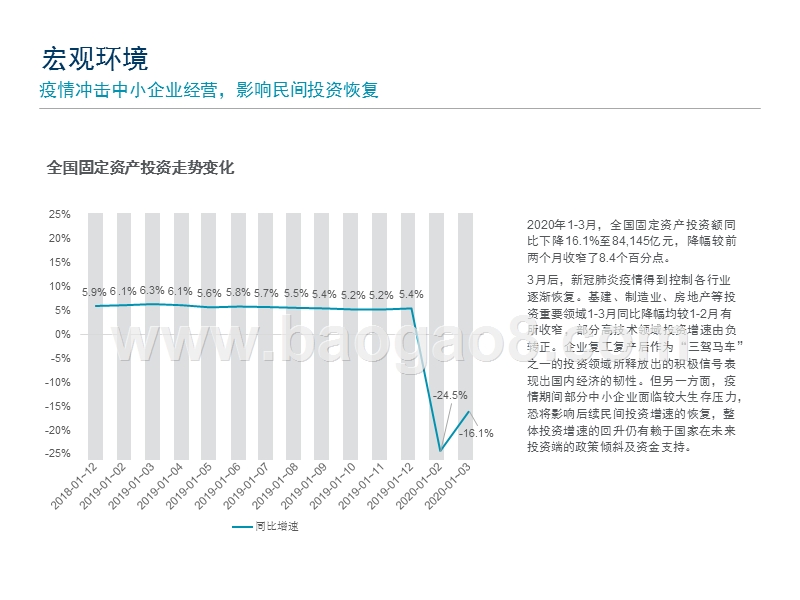 2020Q1全国住宅市场研究报告.pptx_第4页