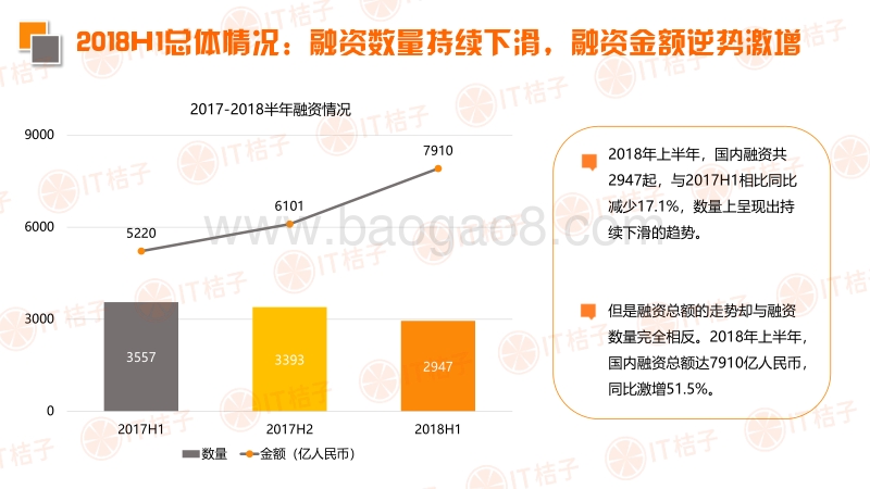 2018年Q2中国互联网创业投资分析报告.pdf_第4页