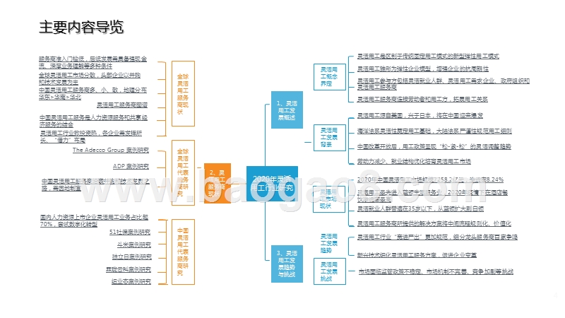 2020一2021年灵活用工行业研究报告.pptx_第3页