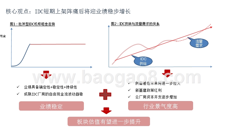 2020-2021年从DCF角度看IDC行业发展前景研究报告.pptx_第3页