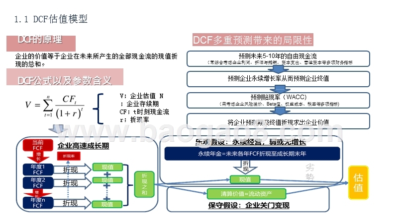 2020-2021年从DCF角度看IDC行业发展前景研究报告.pptx_第5页