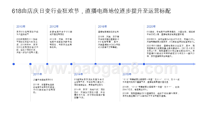 2020-2021电商节618直播研究报告.pptx_第5页
