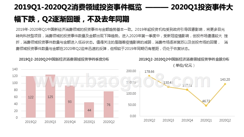 2020上半年中国新经济消费创投数据分析报告.pptx_第3页