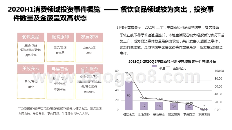 2020上半年中国新经济消费创投数据分析报告.pptx_第4页