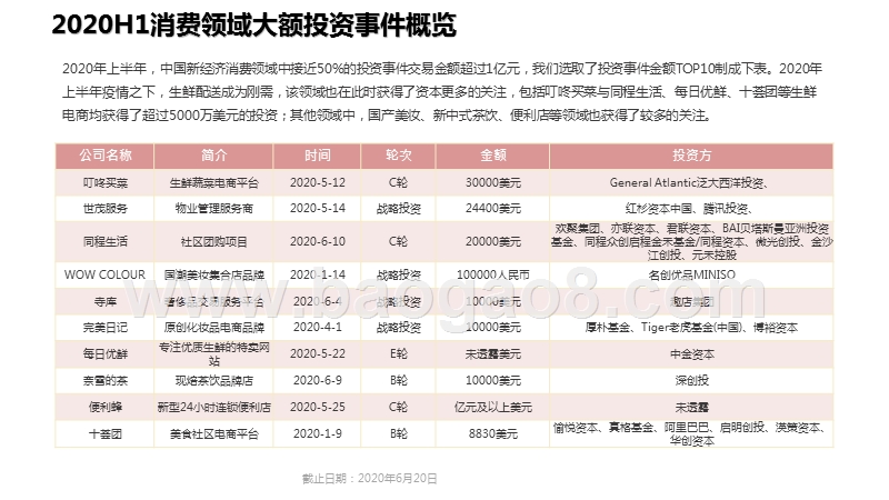 2020上半年中国新经济消费创投数据分析报告.pptx_第5页