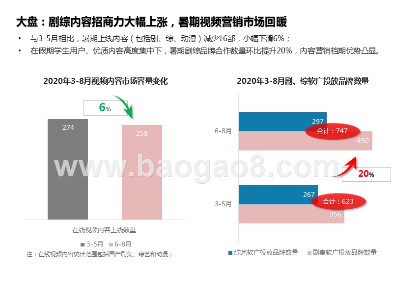 2020-2021暑期视频内容营销研究报告.pptx_第5页