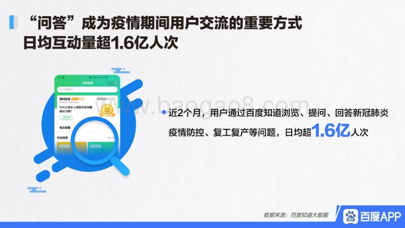 疫情期间大家都在问什么？.pdf_第2页
