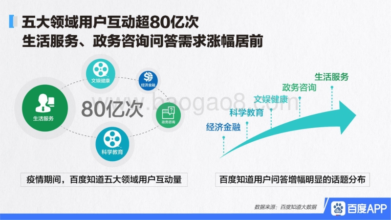 疫情期间大家都在问什么？.pdf_第3页