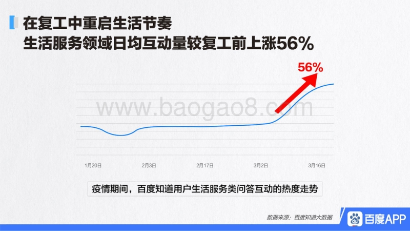 疫情期间大家都在问什么？.pdf_第4页