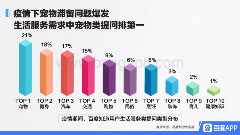 疫情期间大家都在问什么？.pdf_第5页
