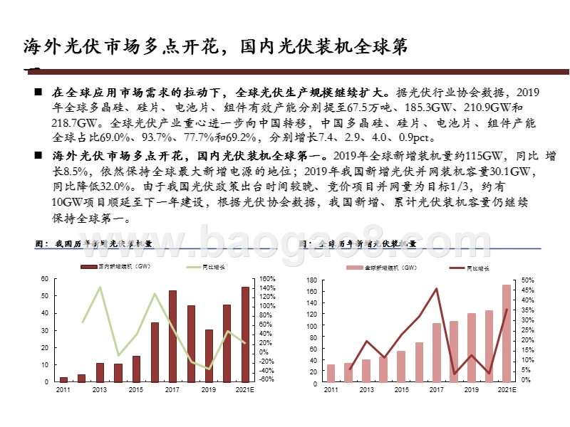 2020-2021光伏设备发展前景研究报告.pptx_第4页