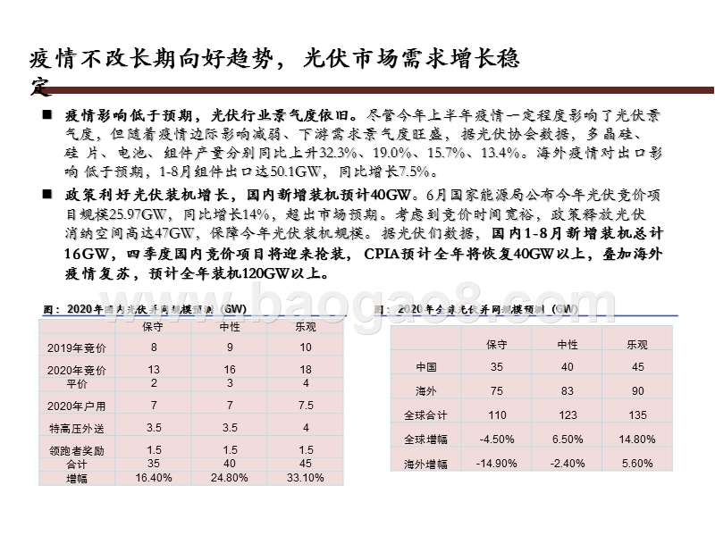 2020-2021光伏设备发展前景研究报告.pptx_第5页