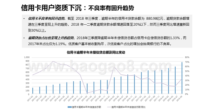 2020-2021中国信用卡代偿行业研究报告.pptx_第5页