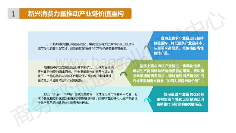 中国产业带数字化转型：生产、流通与消费的高效协同.pdf_第5页