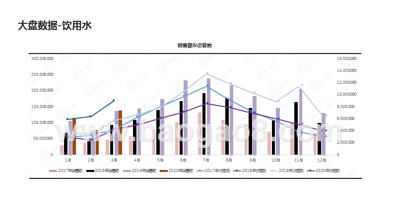 2020-2021饮用水行业发展研究报告.pptx_第3页