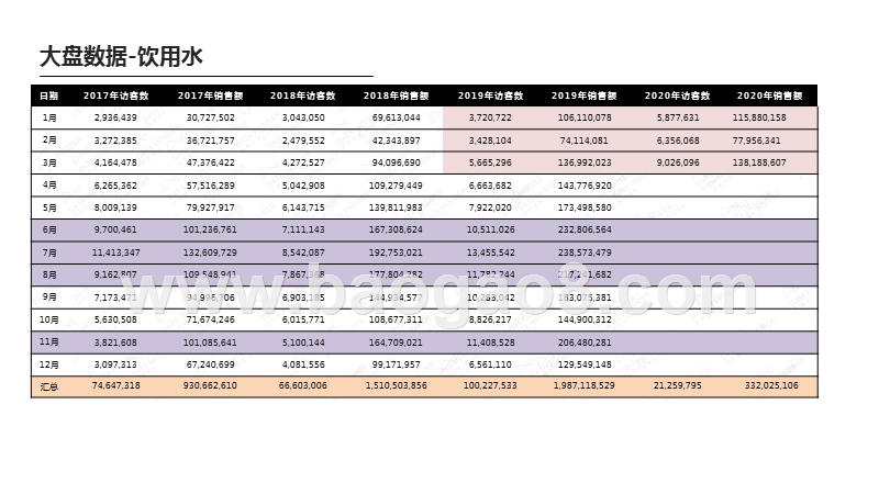 2020-2021饮用水行业发展研究报告.pptx_第4页