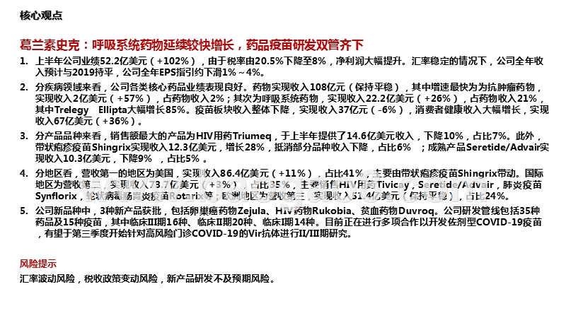 2020-2021呼吸系统药物及药品疫苗研发分析报告.pptx_第2页
