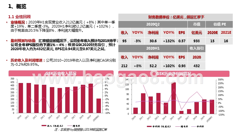 2020-2021呼吸系统药物及药品疫苗研发分析报告.pptx_第3页
