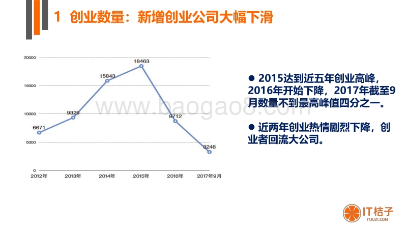 2017年创业者群体调查报告.pdf_第2页