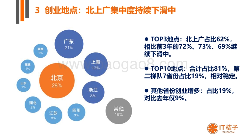 2017年创业者群体调查报告.pdf_第4页